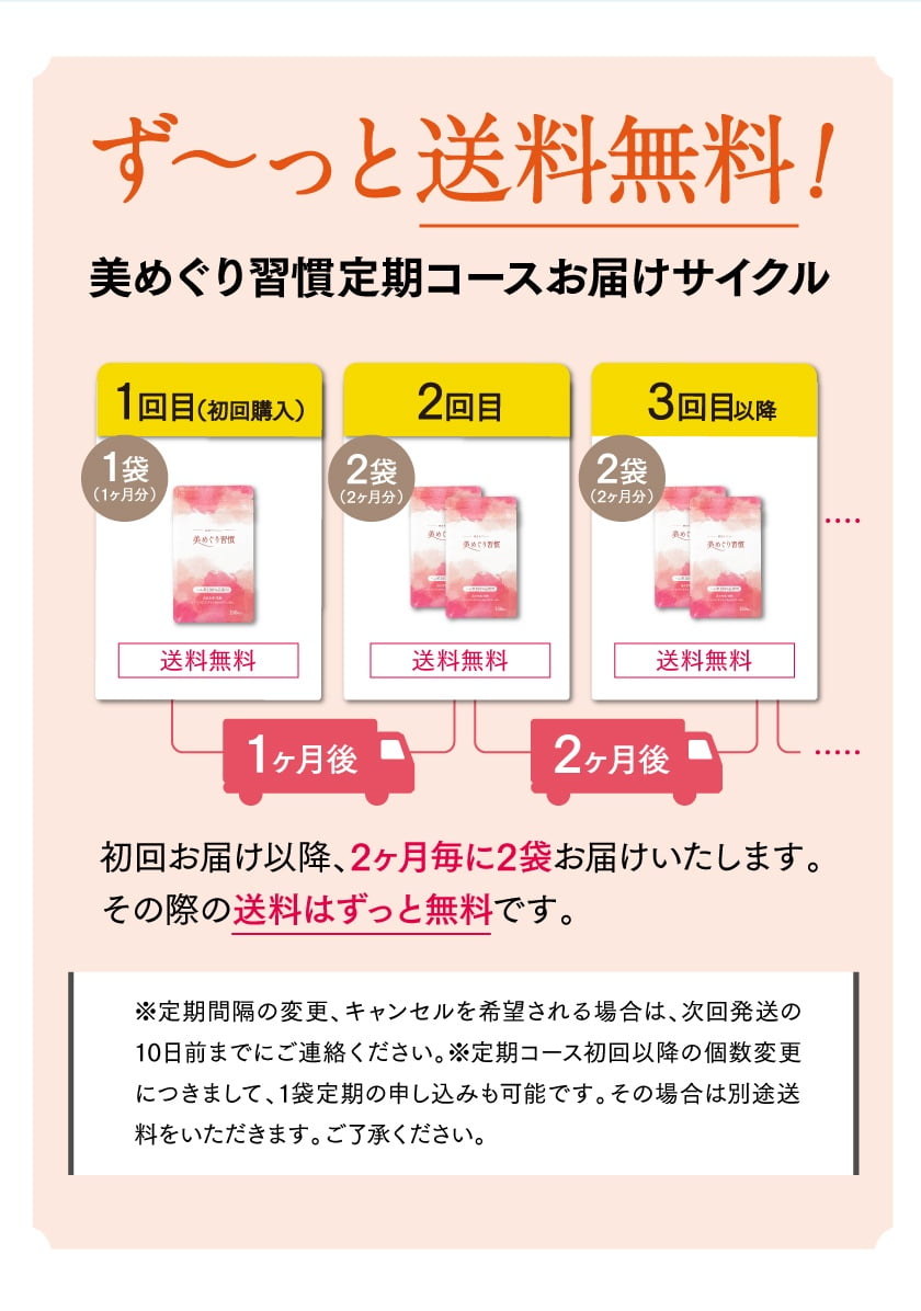 定期サイクル